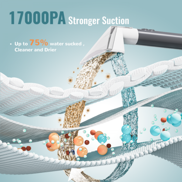 Carpet Cleaner with Steam/Hot/Cold Water, 17000PA Strong Suction Wet & Vacuum Cleaner